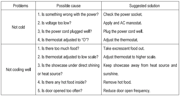 DAEMA-DFZ-368SCCG-Display-Showcase-3
