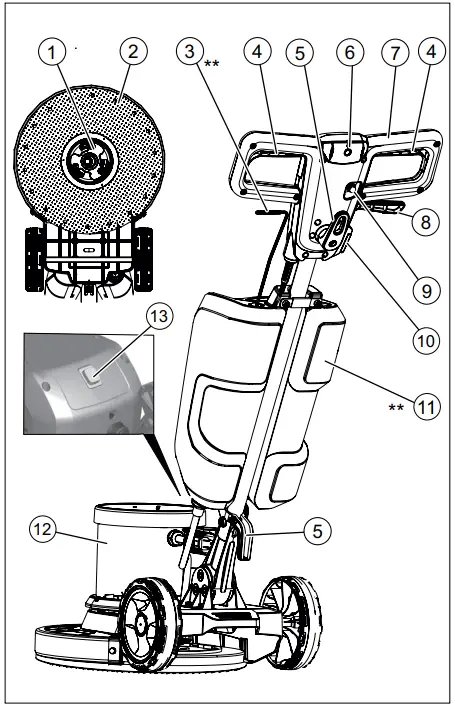 KARCHER BDS, Duo Series Disc Machine-fig-2