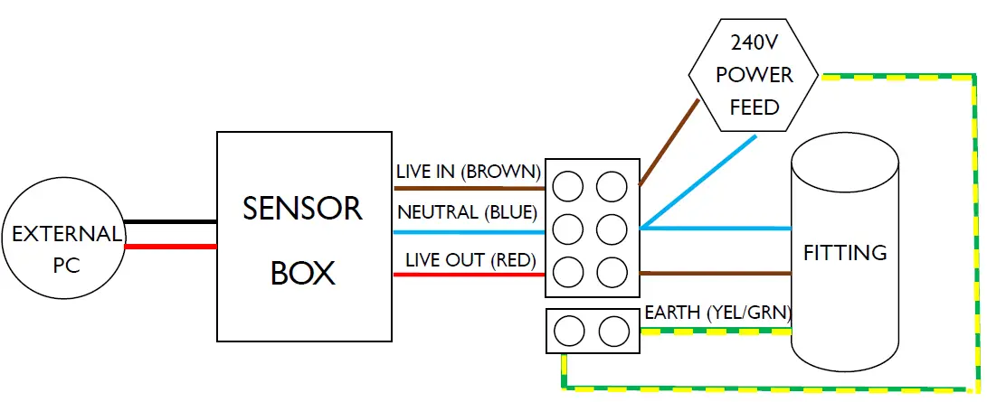 LUMENA LRPC240 Remote Photocell 1
