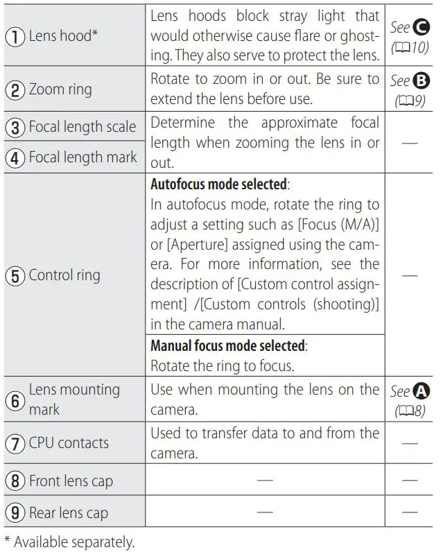 Nikon NIKKOR Z DX 16-50mm Lens User Manual - Using the Lens
