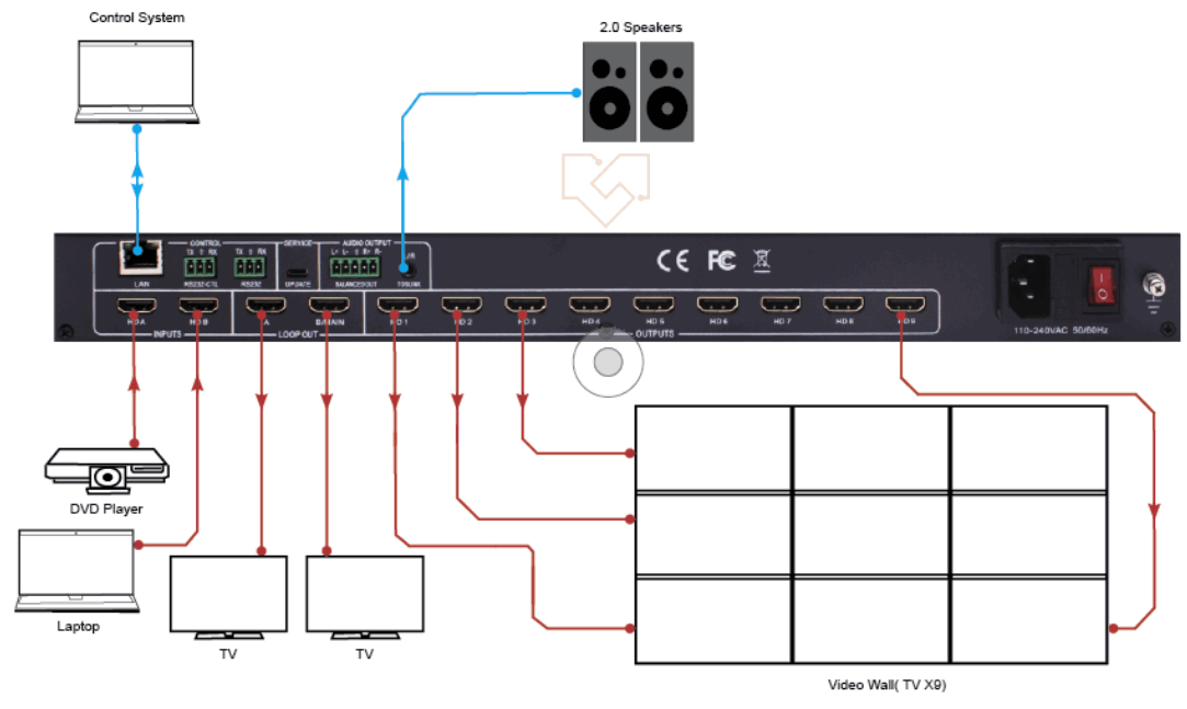 VigilLink VL-VW29-1 2X9 HDMI 2.0 Video Wall Processor 18 Gbp - Connection Diagram