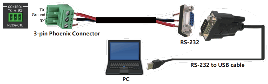 VigilLink VL-VW29-1 2X9 HDMI 2.0 Video Wall Processor 18 Gbp - Control Connection