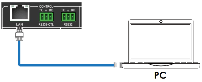 VigilLink VL-VW29-1 2X9 HDMI 2.0 Video Wall Processor 18 Gbp - Control Connection1