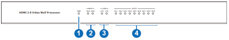 VigilLink VL-VW29-1 2X9 HDMI 2.0 Video Wall Processor 18 Gbp - Front Panel