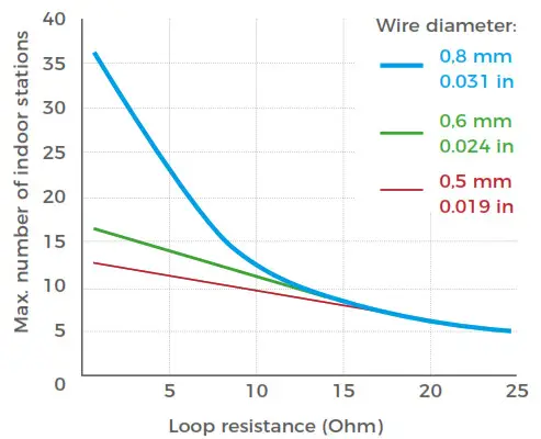 DoorBird A1101 Series IP Video Indoor Station - 12
