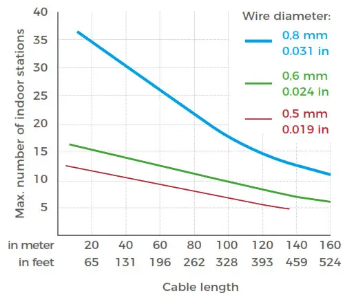 DoorBird A1101 Series IP Video Indoor Station - 13