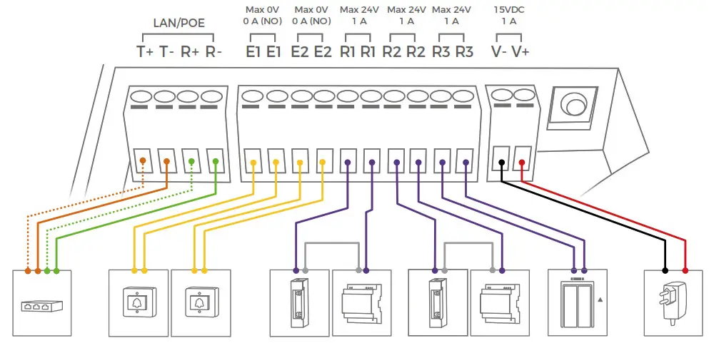 DoorBird A1101 Series IP Video Indoor Station - 15
