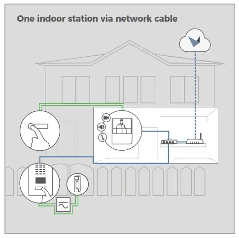 DoorBird A1101 Series IP Video Indoor Station - 3