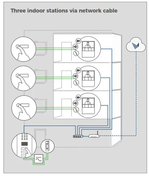 DoorBird A1101 Series IP Video Indoor Station - 4