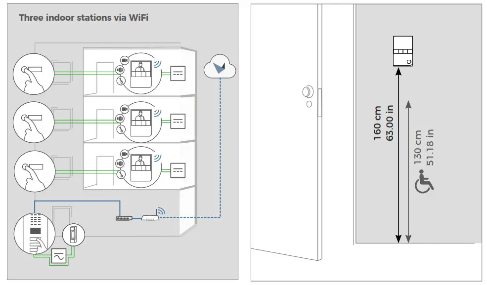 DoorBird A1101 Series IP Video Indoor Station - 5