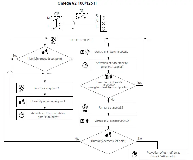 BLAUBERG-Omega-Axial-Extract-Fan-10