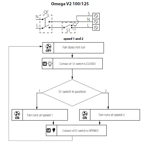 BLAUBERG-Omega-Axial-Extract-Fan-11
