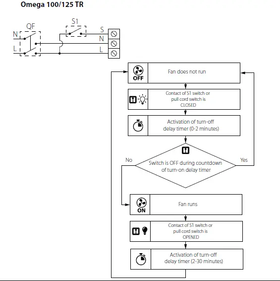 BLAUBERG-Omega-Axial-Extract-Fan-7