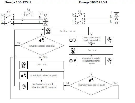 BLAUBERG-Omega-Axial-Extract-Fan-8