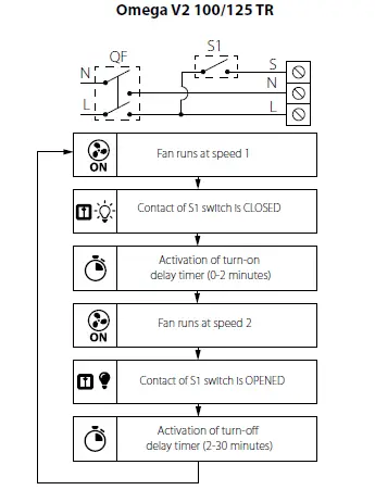 BLAUBERG-Omega-Axial-Extract-Fan-9