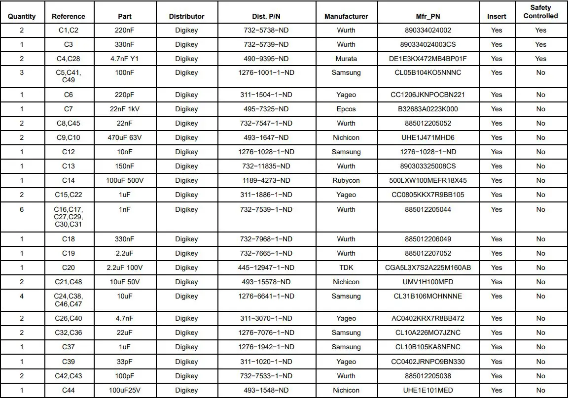 onsemi NCL2801LED2GEVB Deep Dimming LED Driver 150 W Evaluation Board User Manual - BILL OF MATERIAL