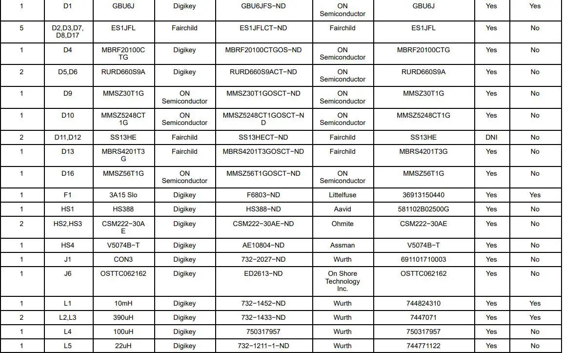 onsemi NCL2801LED2GEVB Deep Dimming LED Driver 150 W Evaluation Board User Manual - BILL OF MATERIAL