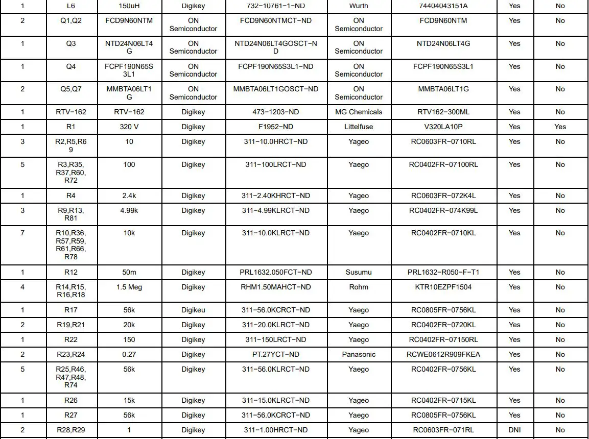onsemi NCL2801LED2GEVB Deep Dimming LED Driver 150 W Evaluation Board User Manual - BILL OF MATERIAL