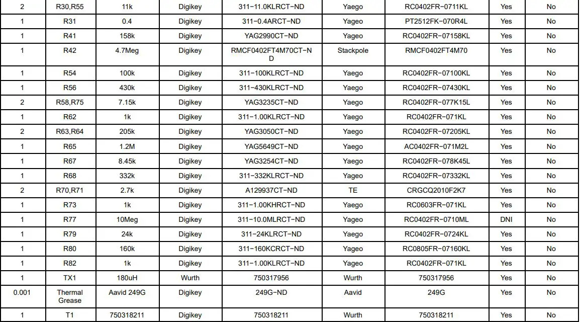 onsemi NCL2801LED2GEVB Deep Dimming LED Driver 150 W Evaluation Board User Manual - BILL OF MATERIAL