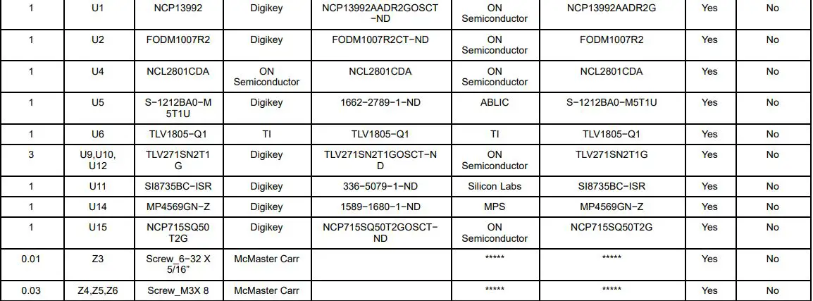 onsemi NCL2801LED2GEVB Deep Dimming LED Driver 150 W Evaluation Board User Manual - BILL OF MATERIAL