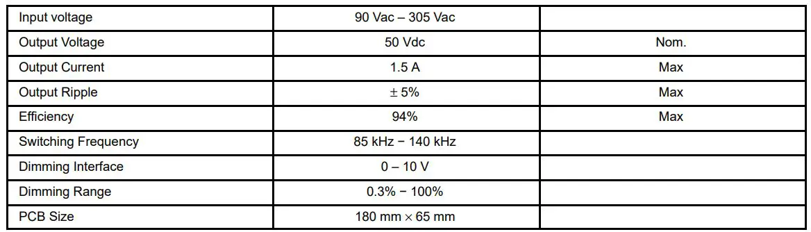 onsemi NCL2801LED2GEVB Deep Dimming LED Driver 150 W Evaluation Board User Manual - SPECIFICATIONS