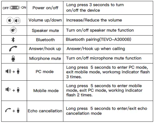 Tenveo-A3000-USB-Bluetooth-Speaker-and-Speakerphone- (4)