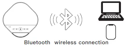 Tenveo-A3000-USB-Bluetooth-Speaker-and-Speakerphone- (7)