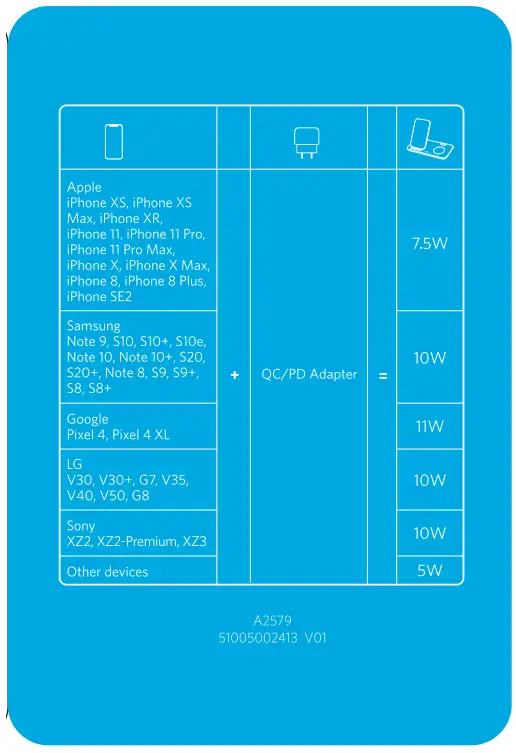 ANKER 51005002413 PowerWave 3-in-1 Stand with Watch Charging Cable Holder - 3