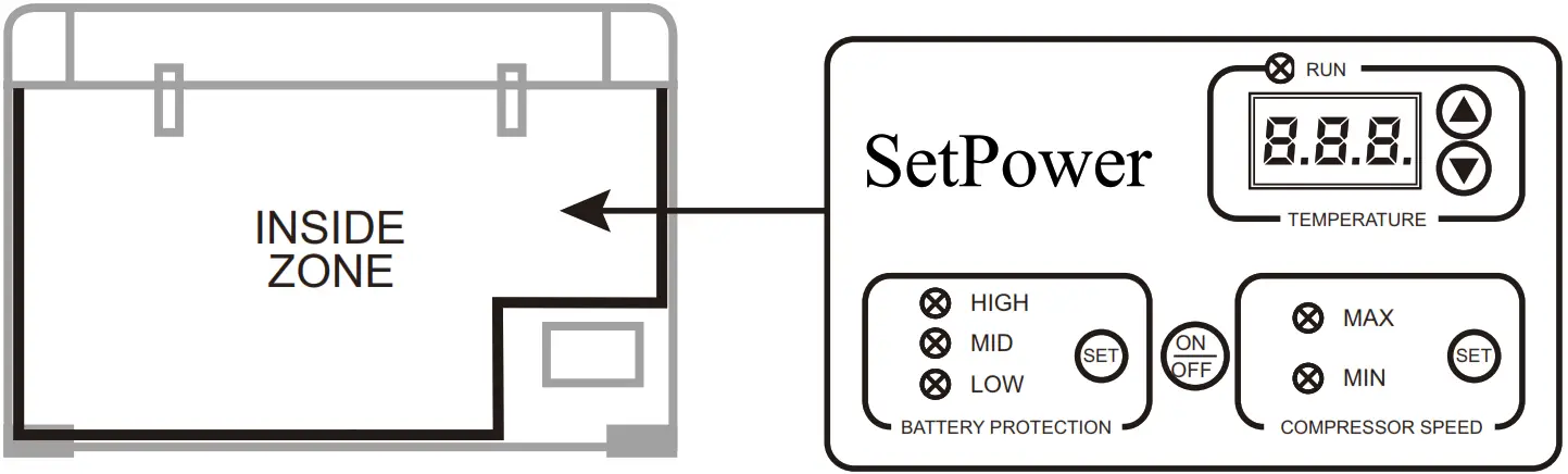 Setpower RV45S FBM Portable Fridge Freezer - TEMPERATURE CONTROLLER