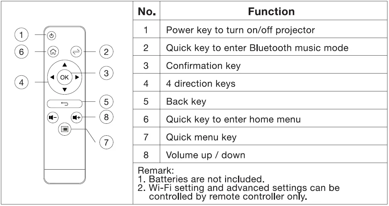 about remote control