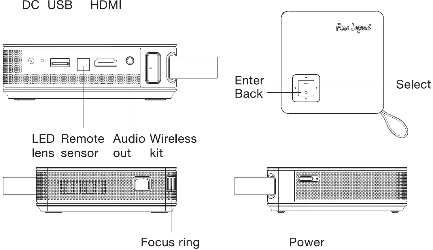 about your projector