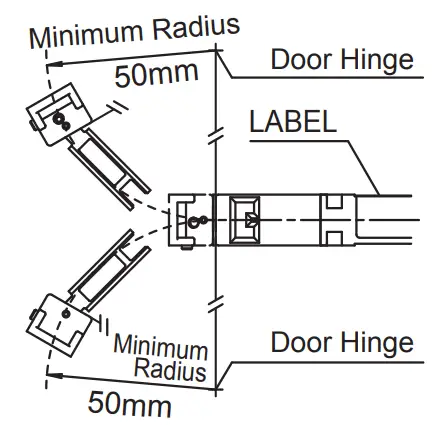 Minimum Radius of Hinged Door