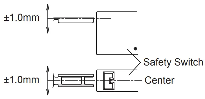 Actuator Mounting Tolerance
