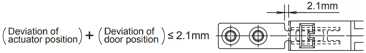 Actuator Mounting Tolerance