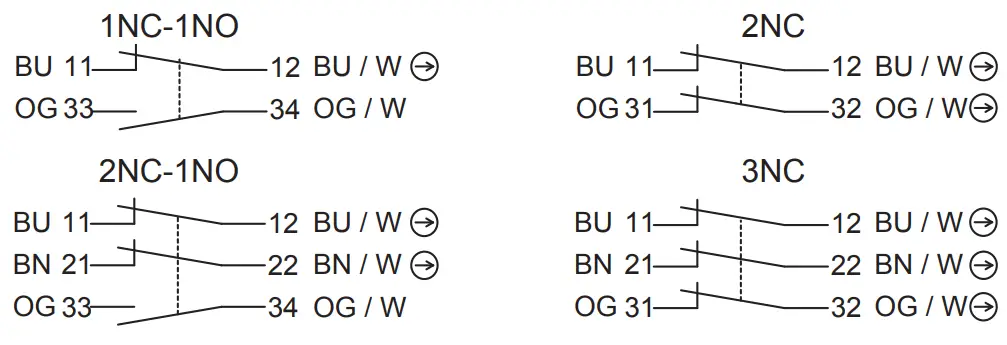 Identification of terminal numbers