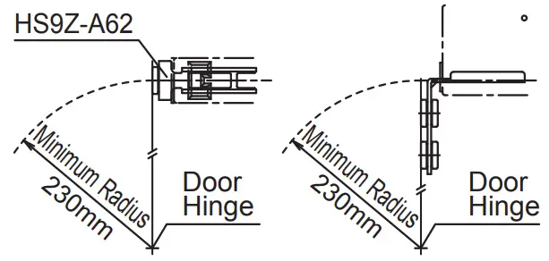 Minimum Radius of Hinged Door