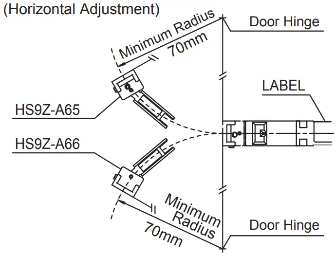 Minimum Radius of Hinged Door