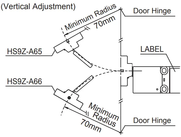 Minimum Radius of Hinged Door