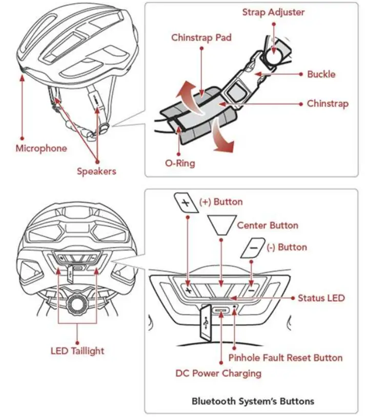 SENA C1 Smart Cycling Helmet - fig 1