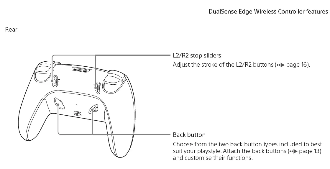 SONY-CFI-ZCP1-DualSense-Edge-Wireless-Controller-for-PS5-FIG-3