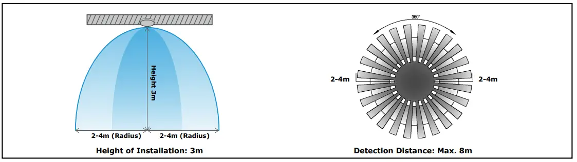 V-TAC-VT-8618-LED-Dome-Light-fig-5