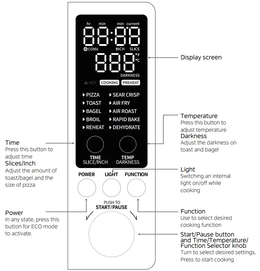 comfee CFO-SA231 Air Fryer Oven - Fig 2