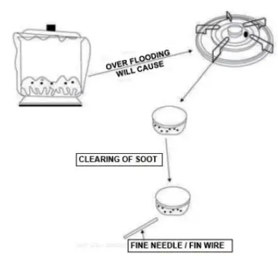 ELBA-EGH-N8042GBK-Built-In-Hob-FIG-15
