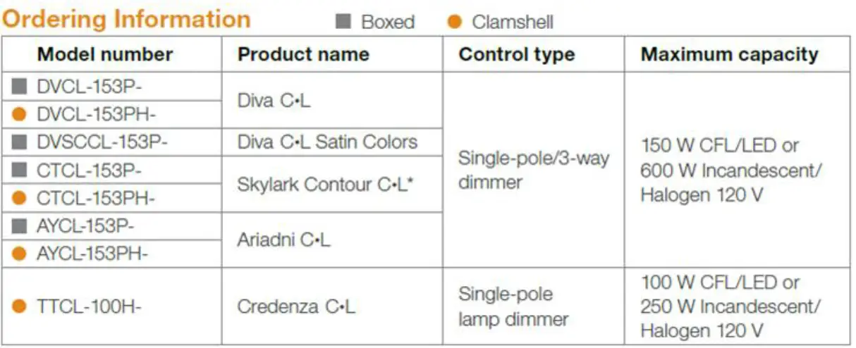 GEORGE-KOVACS-P5044-X-L-Tube-LED-Bath-Vanity-Light-04