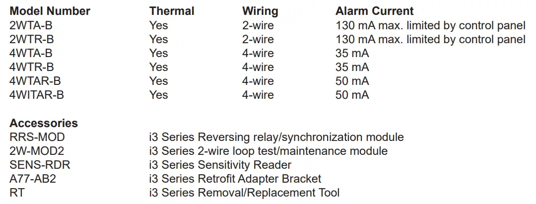 Mircom-i3-Series-Sounder-and-Relay-Smoke-Detectors-Fig-2