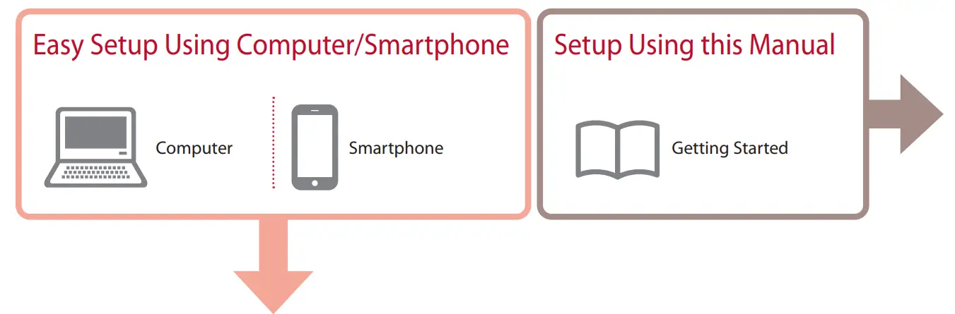 Canon GX3000 Series Printer - Holding the Printer 3