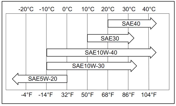 Husqvarna R 318X Rider R 318x Lawn Tractor - new oil as given