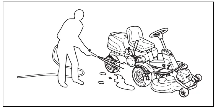 Husqvarna R 318X Rider R 318x Lawn Tractor - remaining water