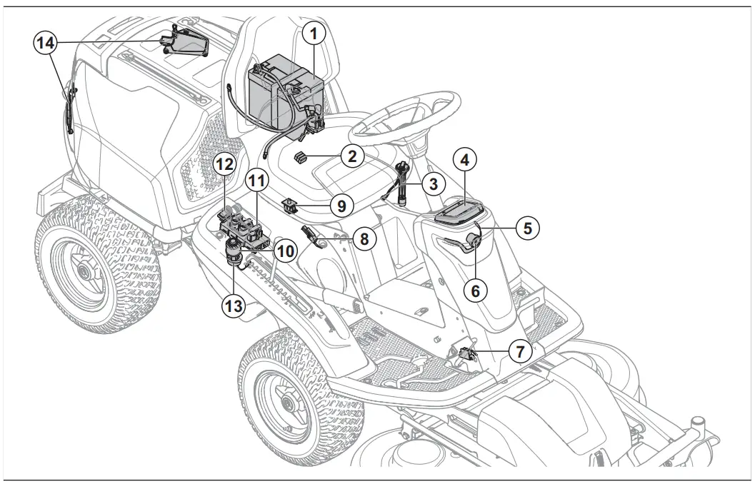 Husqvarna R 318X Rider R 318x Lawn Tractor - system overview