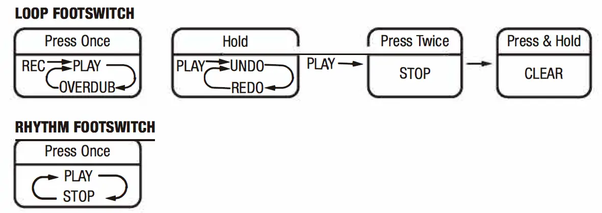 NUX MG-30 Multi Effects Versatile Modeler 16